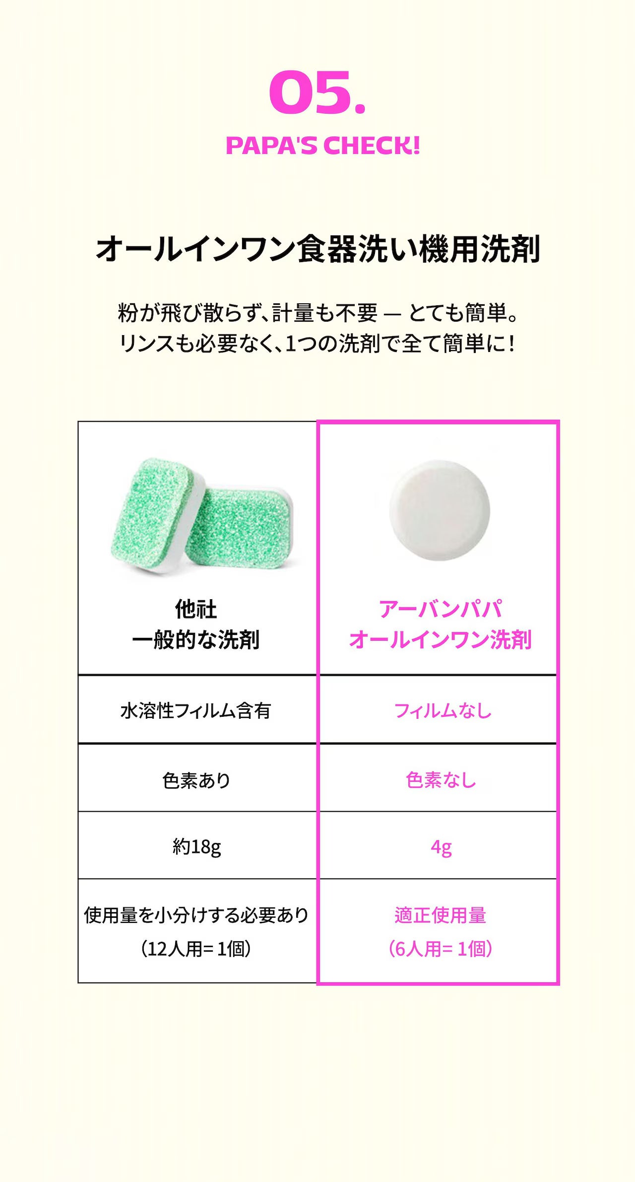 URBAN PAPA  食器洗い機洗剤